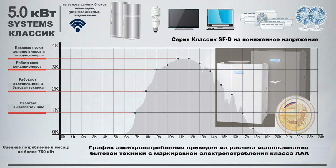 пониженное напряжение стабилизатор 5 кВт