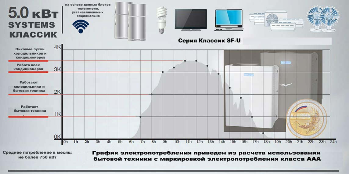 повышенное напряжение стабилизатор 5 кВт