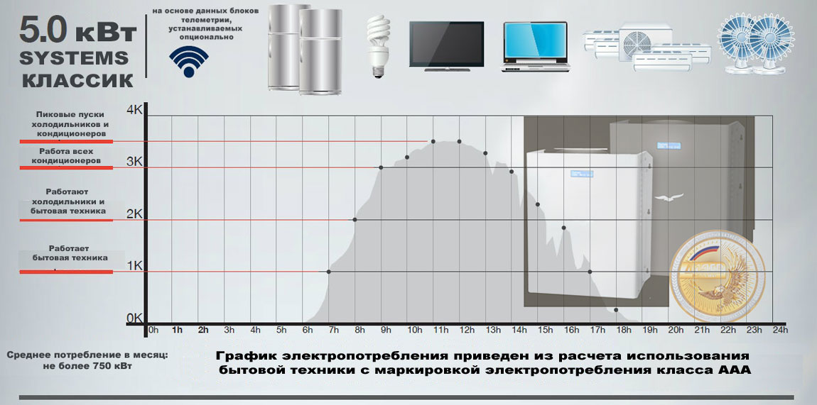 инфографика стабилизатор напряжения 5 кВт